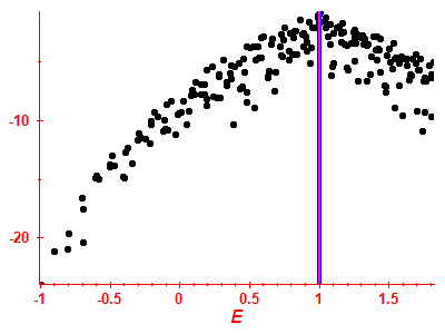 Strength function log